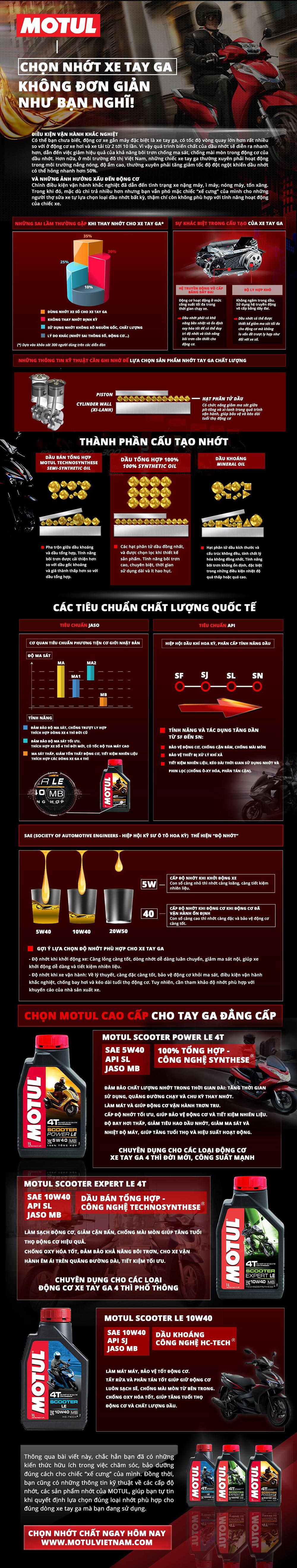 Infographic - Chọn nhớt cho xe tay ga