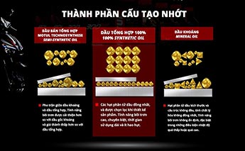 CÁC LOẠI NHỚT XE MÁY TRÊN THỊ TRƯỜNG VIỆT NAM